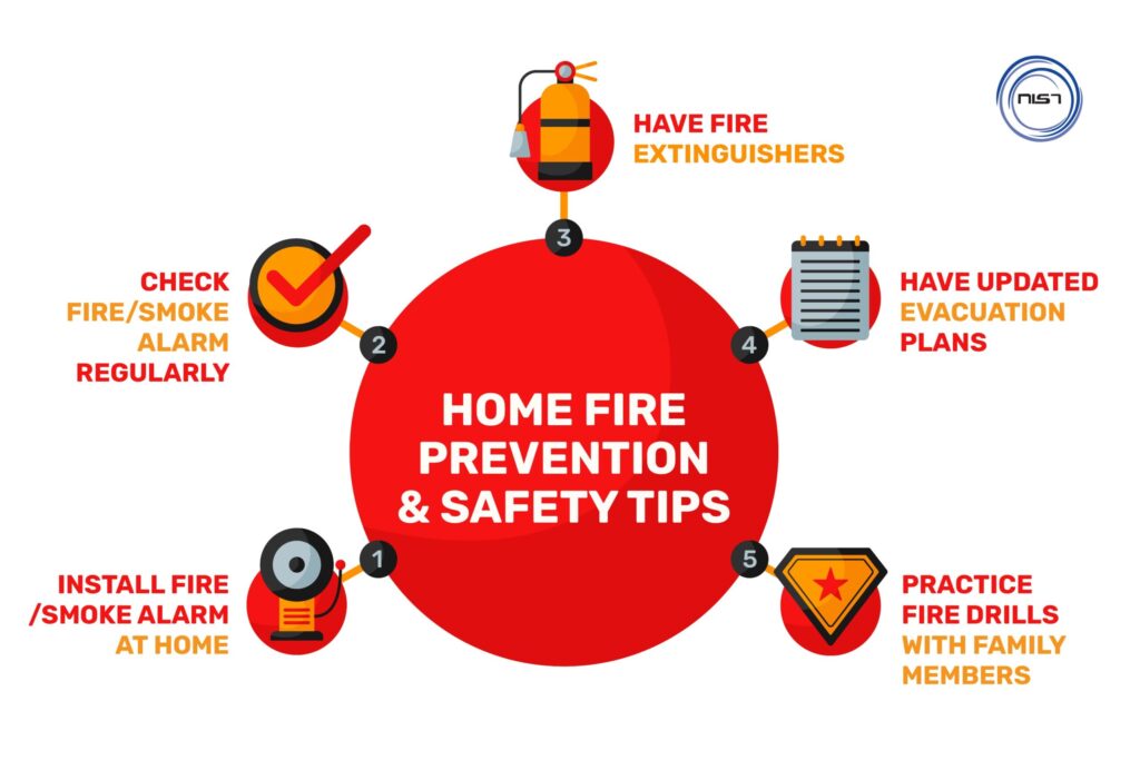 home fire safety checklist