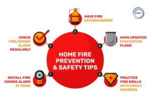 home fire safety checklist