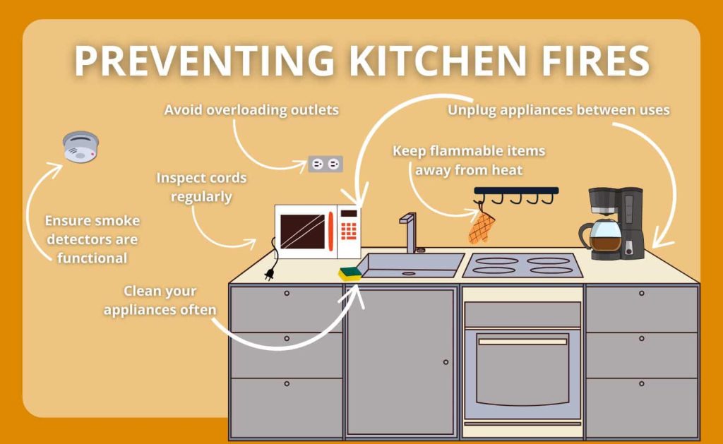 Kitchen Fire Hazards